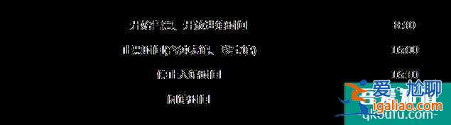 故宮五一開放嗎?故宮門票多少錢一張?附優惠政策？