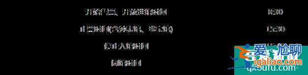 故宮五一開放嗎?故宮門票多少錢一張?附優惠政策？