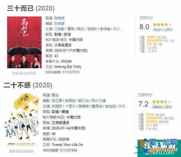 二十不惑,三十而已,屬于女性群像的高歌? 二十不惑,三十而已,屬于女性群像的高歌?