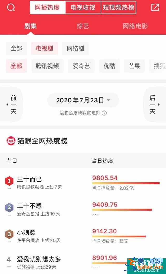 二十不惑,三十而已,屬于女性群像的高歌? 二十不惑,三十而已,屬于女性群像的高歌?