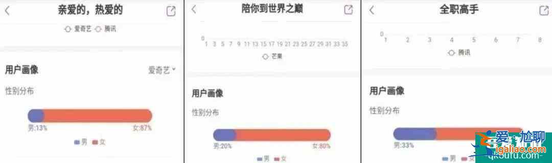 《穿越火線》網劇居然沒有糊？？