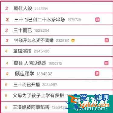 佟麗婭拒演的《三十而已》爆了，網友：多謝她的不演之恩？