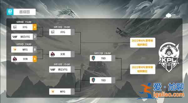 王者榮耀夏季資格賽什么時候開始?夏季資格賽賽事資格指南與推薦? 王者榮耀夏季資格賽什么時候開始?夏季資格賽賽事資格指南與推薦?