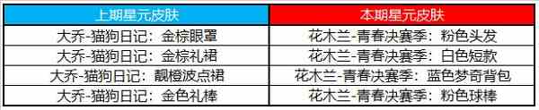 王者榮耀許愿屋5.10更新了什么？許愿屋5.10更新內容指南與分享？