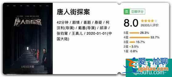 陳思誠又一誠意之作，網(wǎng)劇《唐人街探案》各種懸疑推理驚艷觀眾？