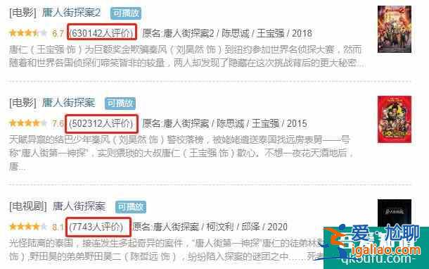 《唐人街探案》網劇版上線，口碑超過影版，卻敗在沒有流量加盟？？