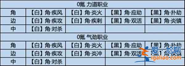 天涯明月刀手游經緯系統是什么？經緯系統介紹與說明？