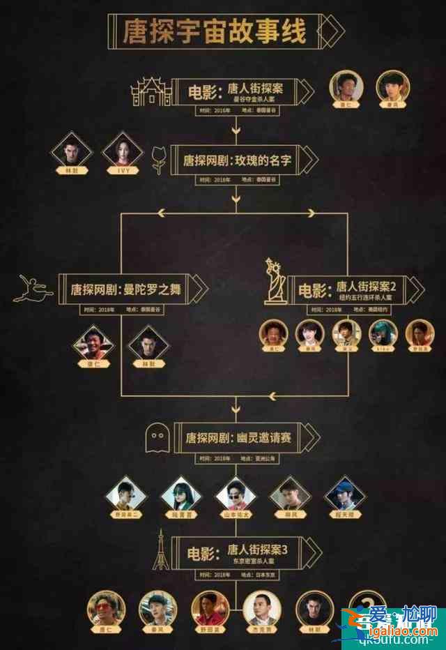 問路“唐探宇宙”，網劇版《唐人街探案》的驚喜與遺憾？
