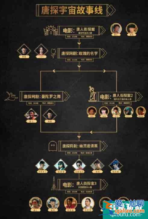 網劇《唐人街探案》：陳思誠不光有野心，他還很聰明？