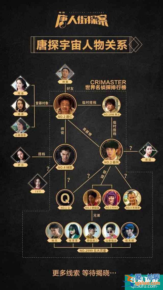 《唐人街探案》網(wǎng)劇即將爛尾？三種猜測(cè)告訴你還有可能力挽狂瀾？