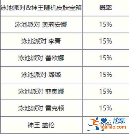 英雄聯盟手游夏日泳池派對限時寶箱有什么？夏日泳池派對限時寶箱掉落物資一覽與分析？
