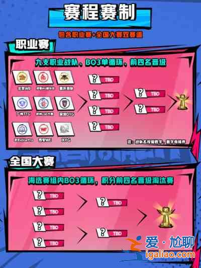 王者榮耀2022高能杯賽程是什么？高能杯賽程一覽與分析？