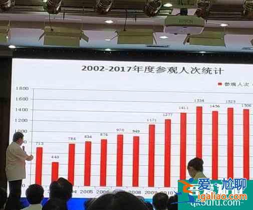 北京故宮售票政策最新消息 正式實行全網售票？