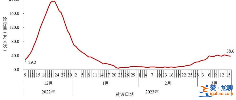 近期共發現86例本土重點關注變異株？