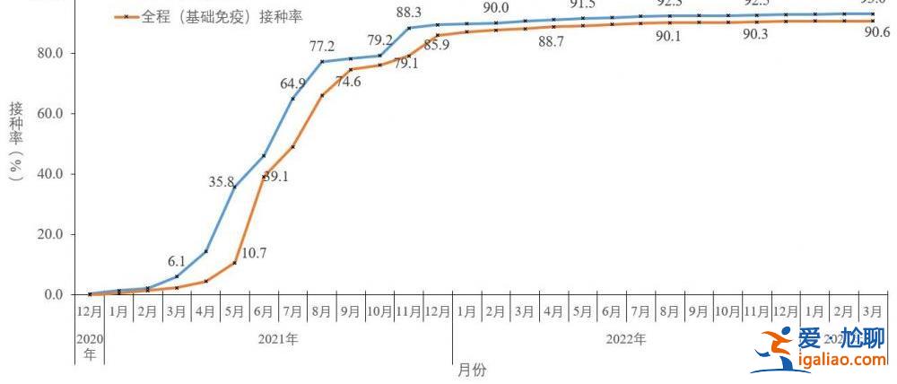 近期共發現86例本土重點關注變異株？