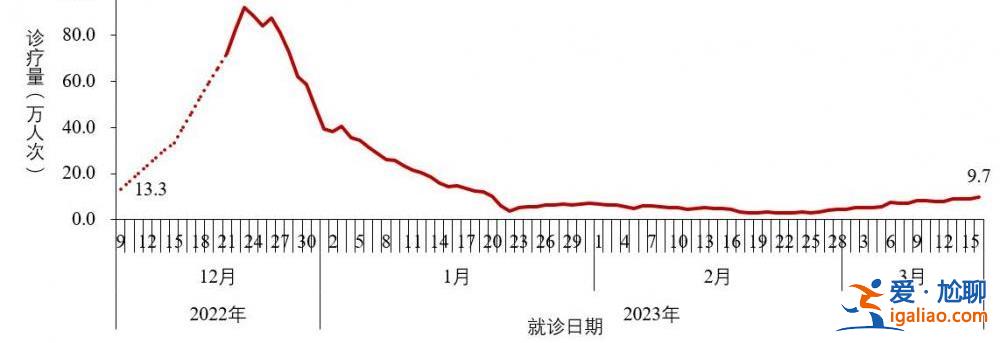 近期共發現86例本土重點關注變異株？