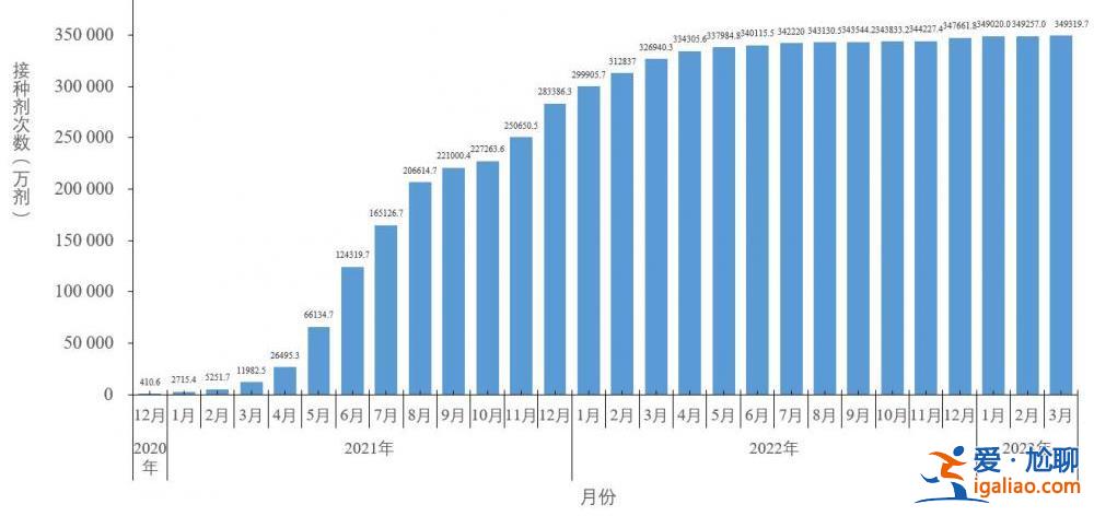 近期共發現86例本土重點關注變異株？