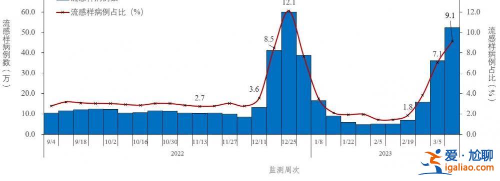 近期共發現86例本土重點關注變異株？