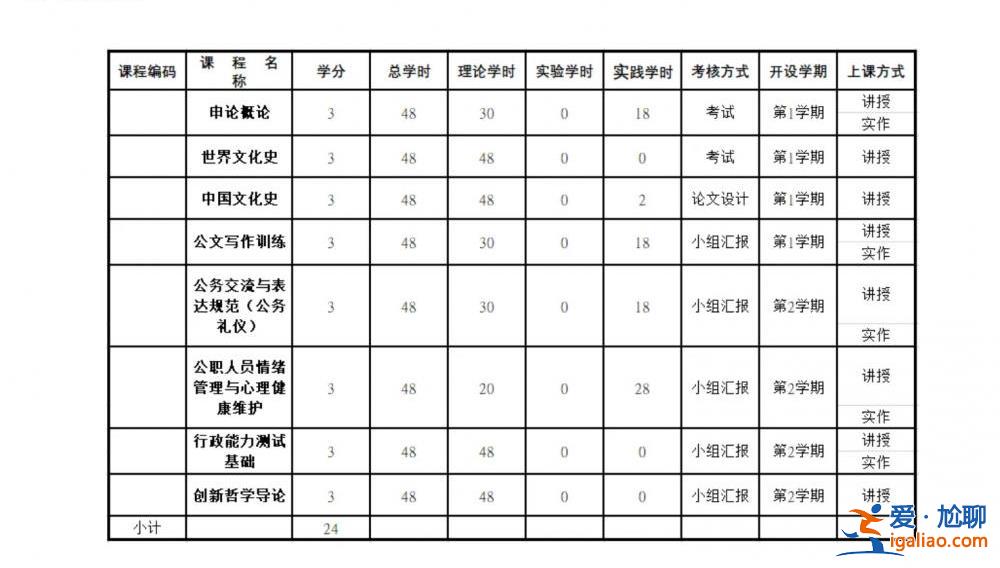 學制1年學費1920元 課程含申論、行測？