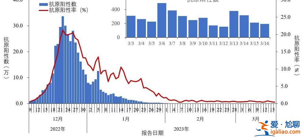 近期共發現86例本土重點關注變異株？