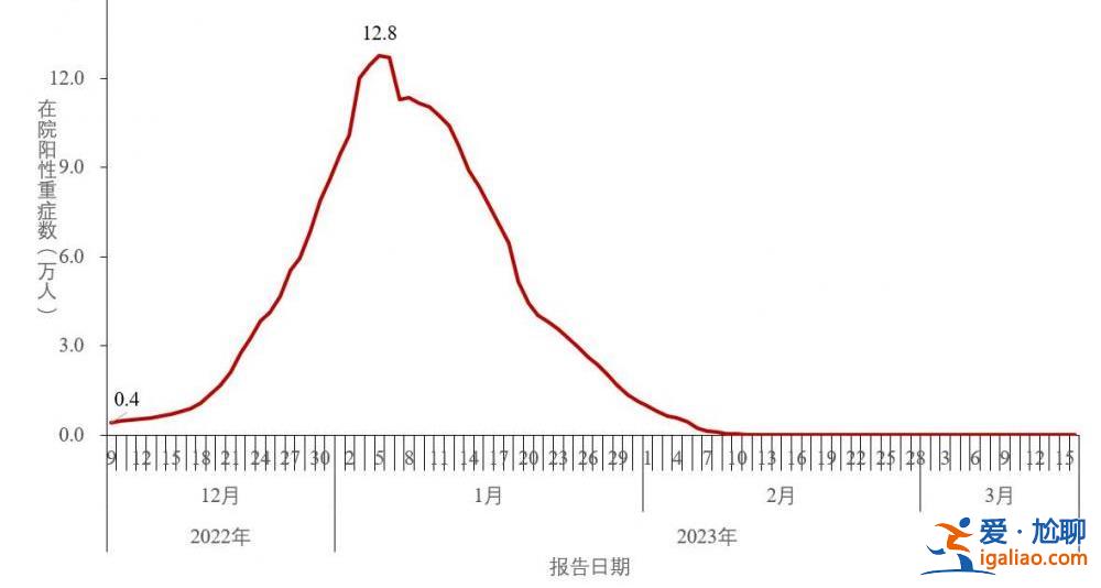 近期共發現86例本土重點關注變異株？