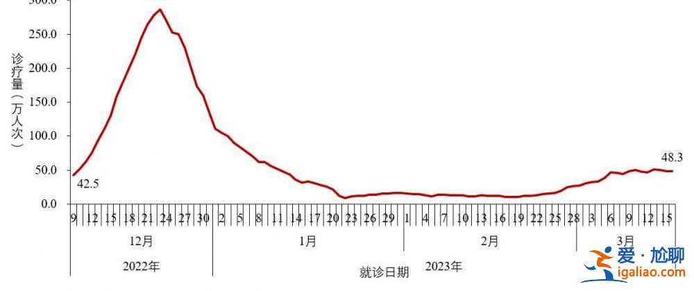 近期共發現86例本土重點關注變異株？