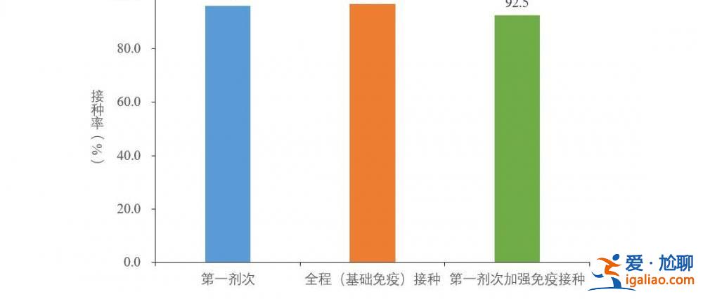 近期共發現86例本土重點關注變異株？