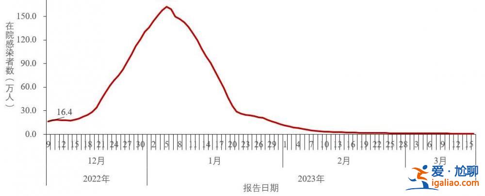 近期共發現86例本土重點關注變異株？