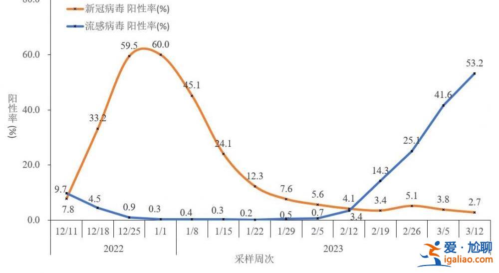 近期共發現86例本土重點關注變異株？