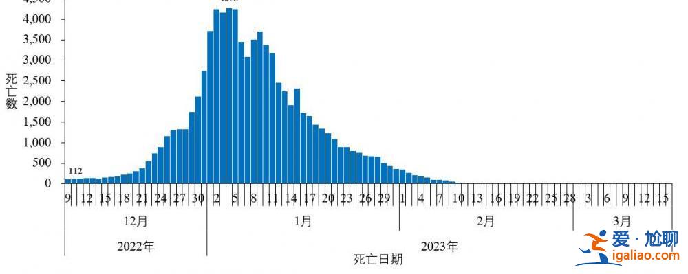 近期共發現86例本土重點關注變異株？