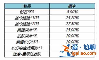 王者榮耀S23賽季戰(zhàn)令返場皮膚值得抽嗎？S23賽季戰(zhàn)令返場皮膚性價比分析？