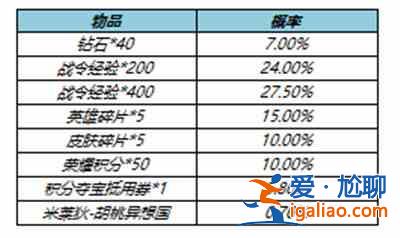 王者榮耀S23賽季戰(zhàn)令返場皮膚值得抽嗎？S23賽季戰(zhàn)令返場皮膚性價比分析？
