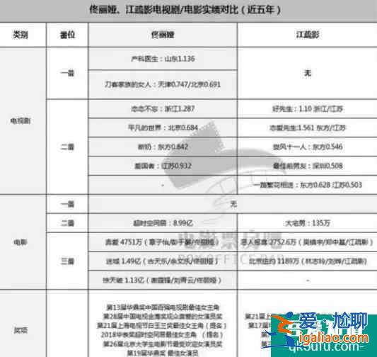 童瑤、佟麗婭的《三十而已》？