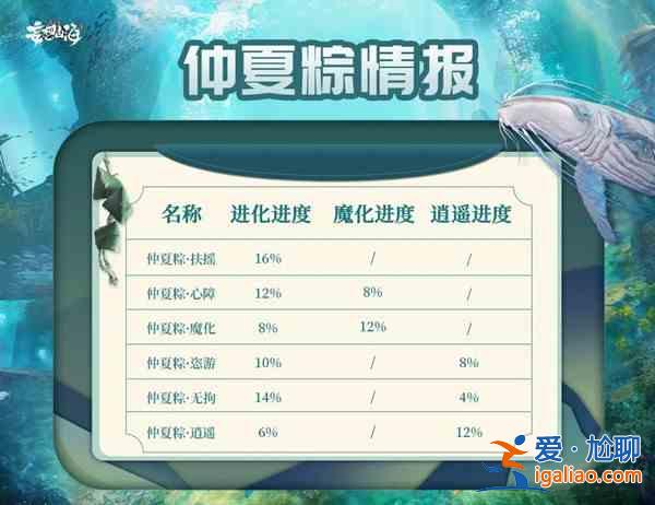 妄想山海仲夏粽的位置有哪些？仲夏粽的坐標匯總與分享？
