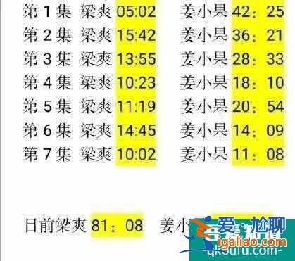 《二十不惑》的較大敗筆：戲份碾壓關(guān)曉彤，可長相又老又土氣？