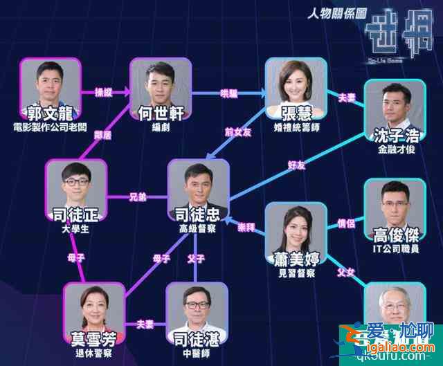 TVB最新電視劇《迷網(wǎng)》人物關(guān)系圖及角色介紹？