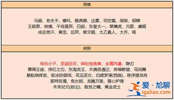 王者榮耀6月2日更新了哪些內(nèi)容？6月2日更新內(nèi)容介紹與一覽？