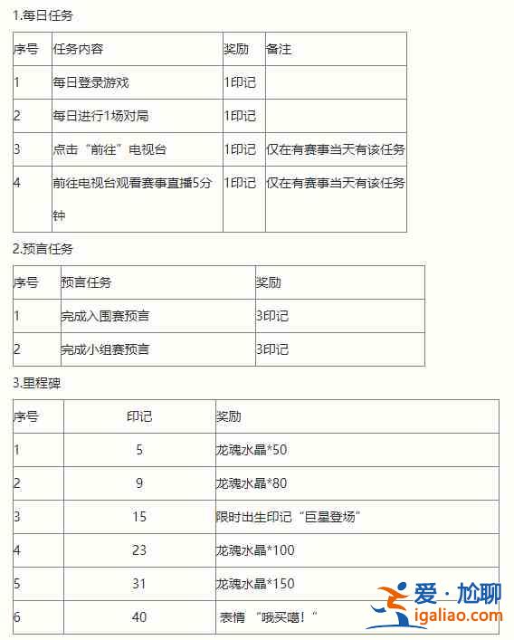 英雄聯(lián)盟手游2022預(yù)言家活動(dòng)怎么玩？2022預(yù)言家活動(dòng)規(guī)則講解與玩法推薦？