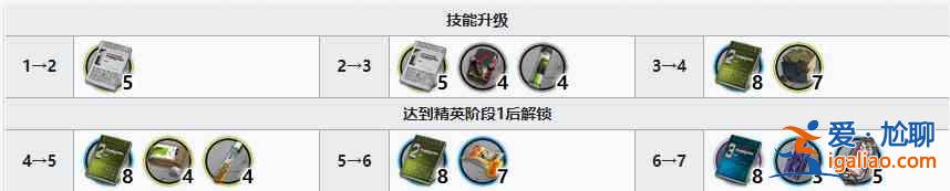 明日方舟黑鍵精二需要哪些材料？黑鍵精二與專精技能的材料匯總與分享？