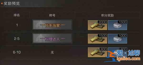 明日之后料理大賽活動怎么玩？料理大賽活動玩法介紹與分享？