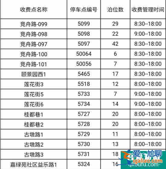 2022杭州西湖停車場收費標準？