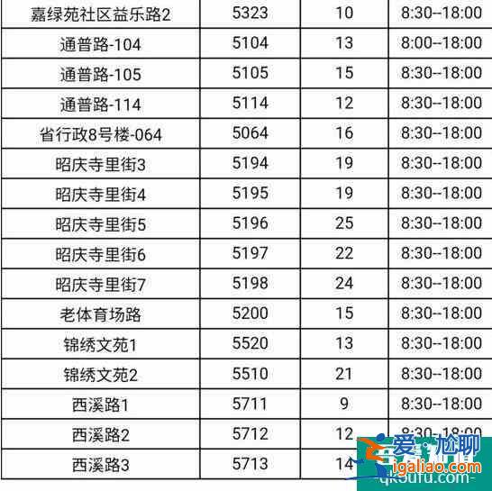 2022杭州西湖停車場收費標準？