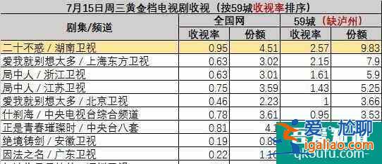 喜大普奔！關曉彤新劇竟然沒撲，《二十不惑》打響口碑翻身仗？