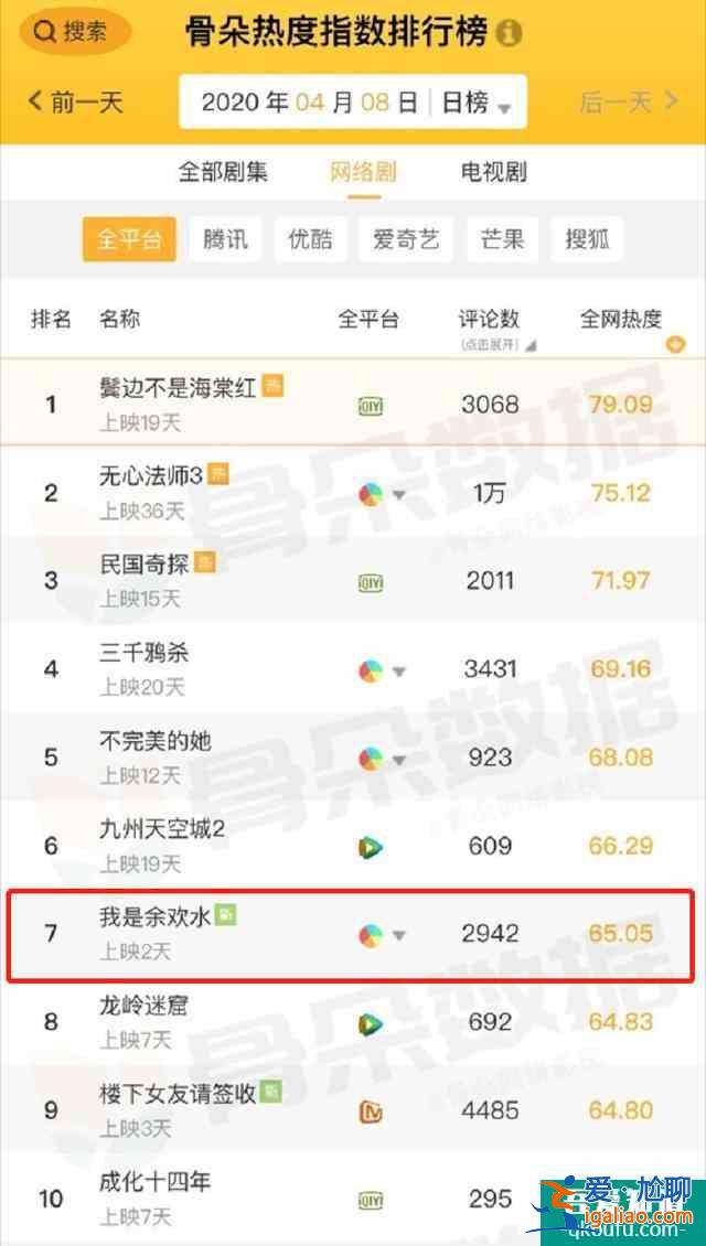 余歡水的“現(xiàn)實(shí)荒誕”，是成年人的白日夢(mèng)？