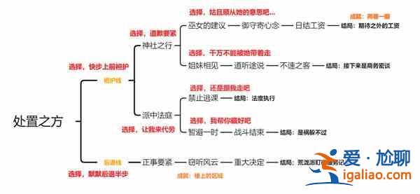 原神久岐忍邀約任務成就有哪些？久岐忍邀約任務成就完成指南與推薦？