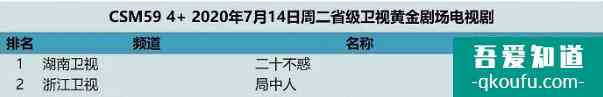 《二十不惑》開播：有望拯救芒果臺收視，關曉彤演技卻不忍直視？