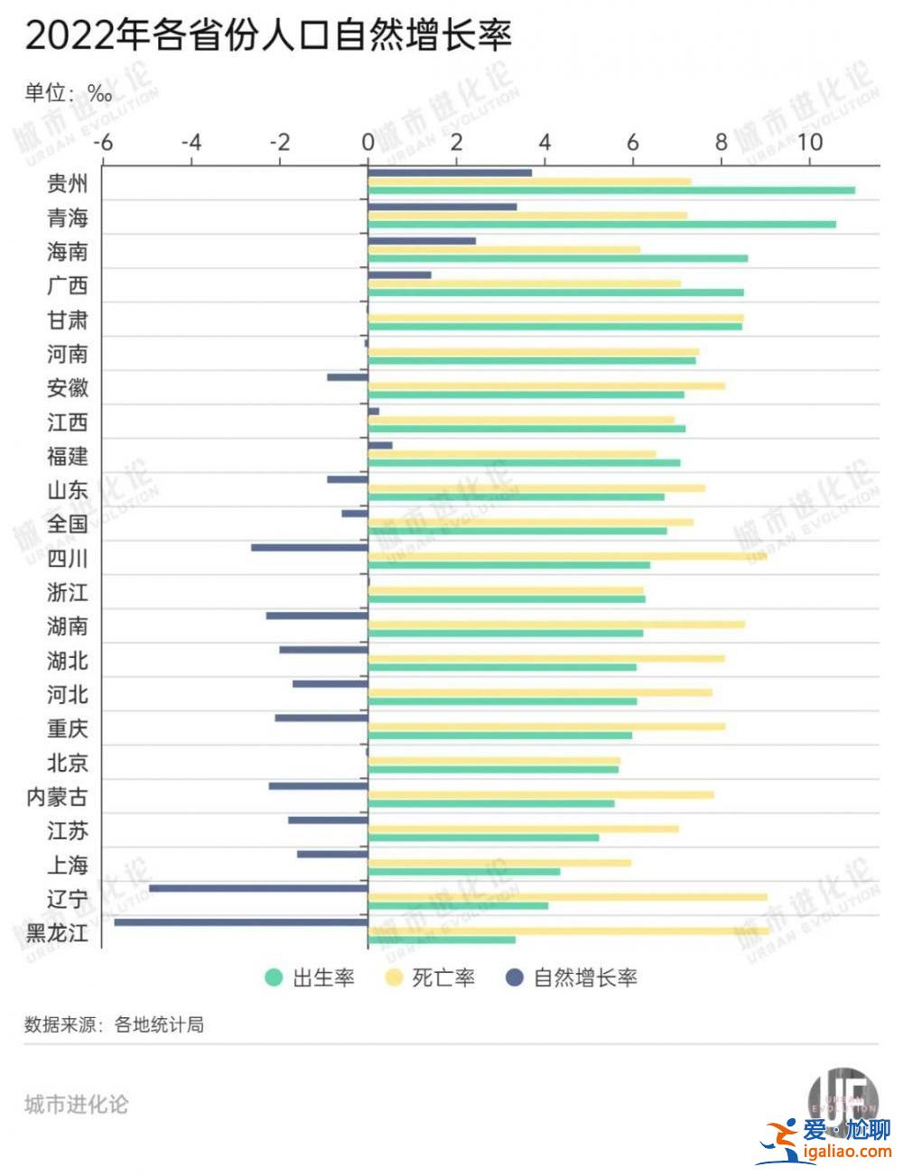 40萬人離開京津冀 長三角增量“腰斬”？