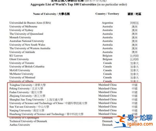 香港向內地的9所大學畢業生開放落戶，，開始了搶人才[香港]？