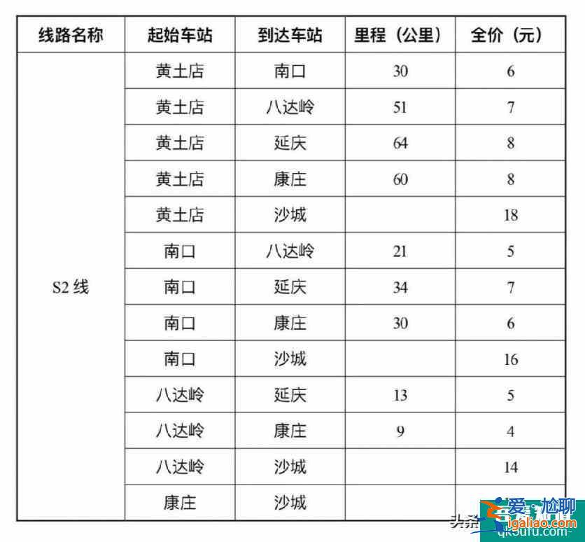 去八達嶺長城一共多少錢？