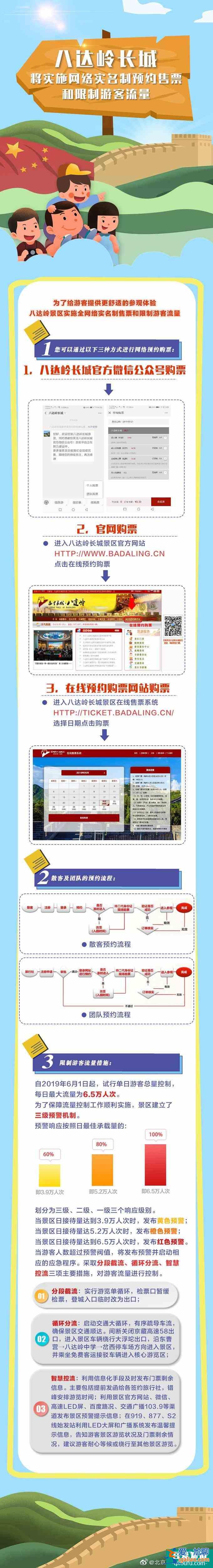 北京八達(dá)嶺長(zhǎng)城預(yù)約購(gòu)票攻略？